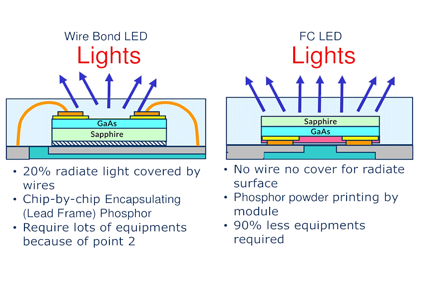 SPRO-COB Series - Fine Pixel Pitch Flip-chip COB LED Screen