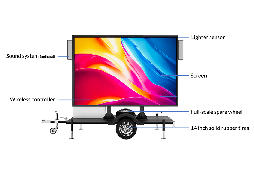 Trailer LED - Mobile Trailer LED Billboards