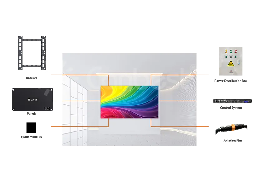 DM COB Series - Dual Backup Micro LED Screen