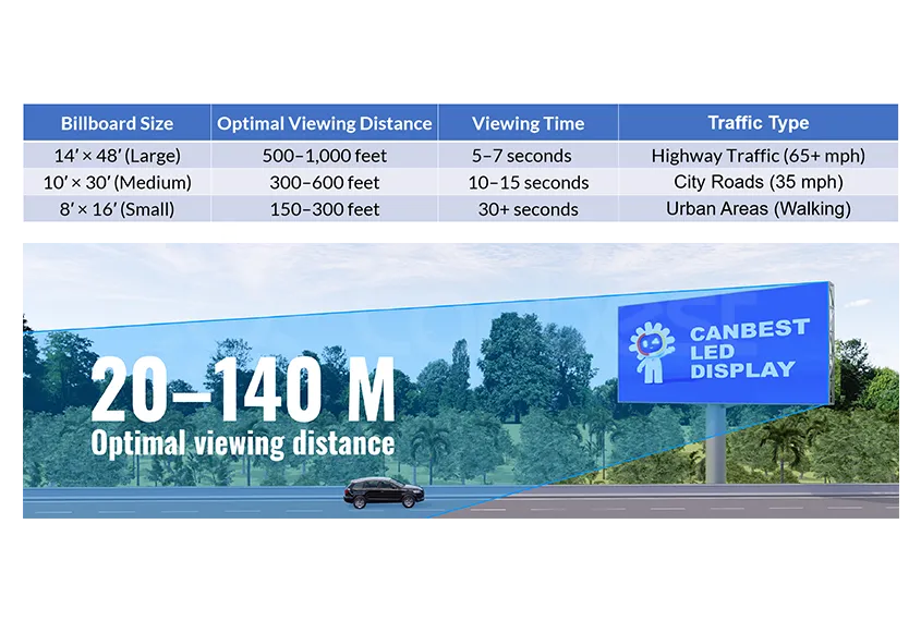 APRO Road Series - High-Visibility Digital Billboard for Road