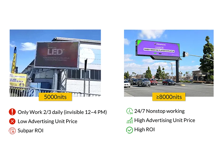 APRO-S Series - Energy-Saving Aluminium LED Display